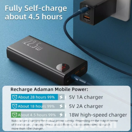 Baseus Adaman 22.5w 20000mAh Quick Charge Power Bank